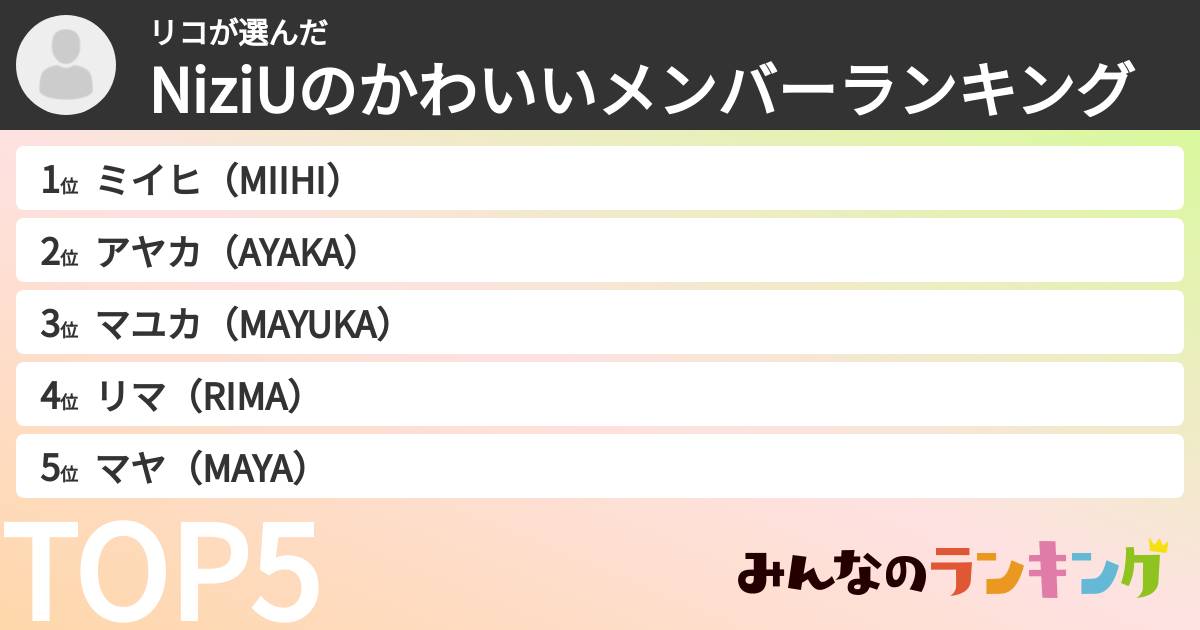 リコさんの「NiziUのかわいいメンバーランキング」