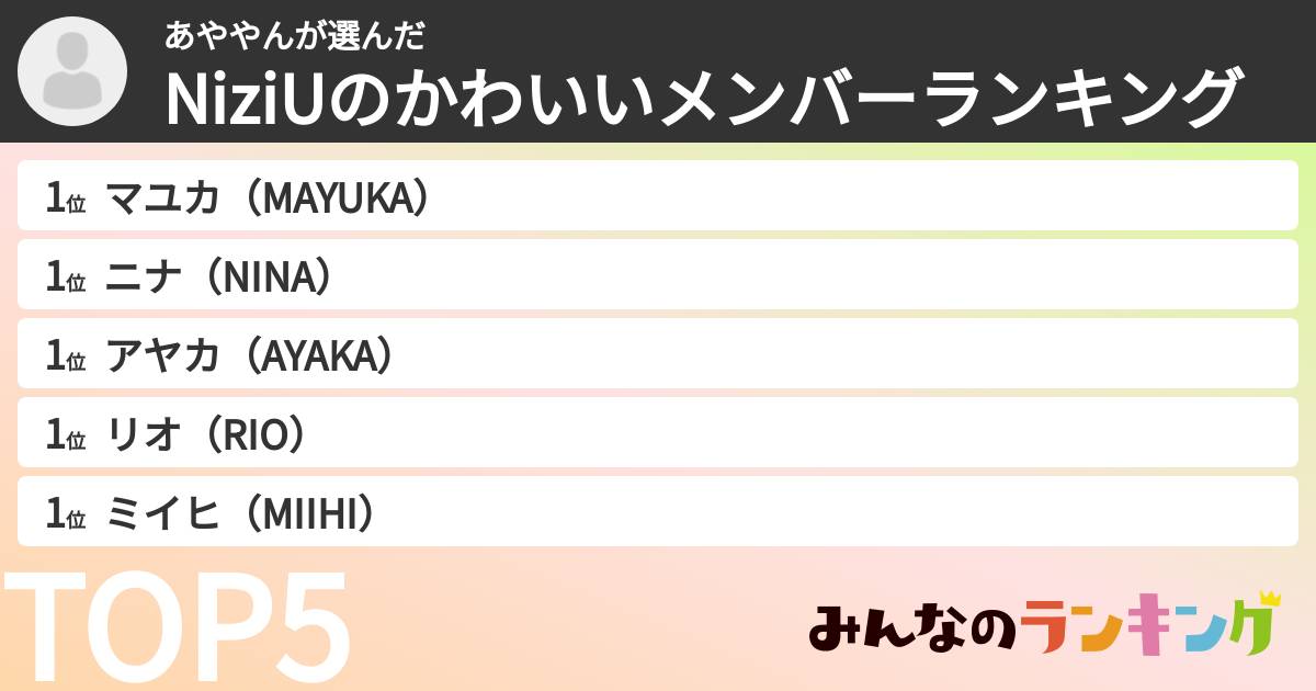 あややんさんの「NiziUのかわいいメンバーランキング」
