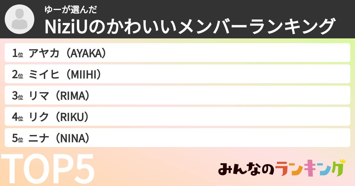 ゆーさんの「NiziUのかわいいメンバーランキング」