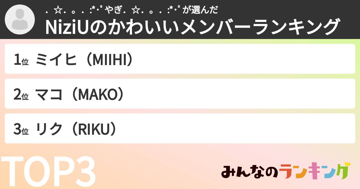 .☆.。.:*・゚やぎ.☆.。.:*・゚さんの「NiziUのかわいいメンバーランキング」