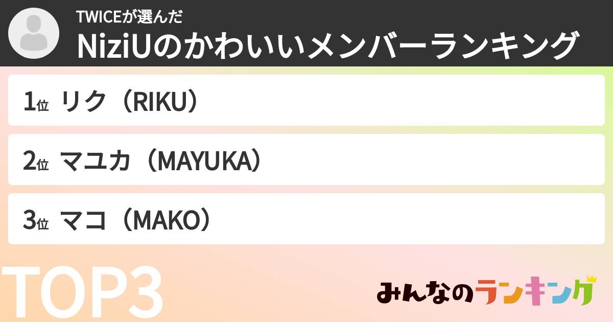 TWICEさんの「NiziUのかわいいメンバーランキング」