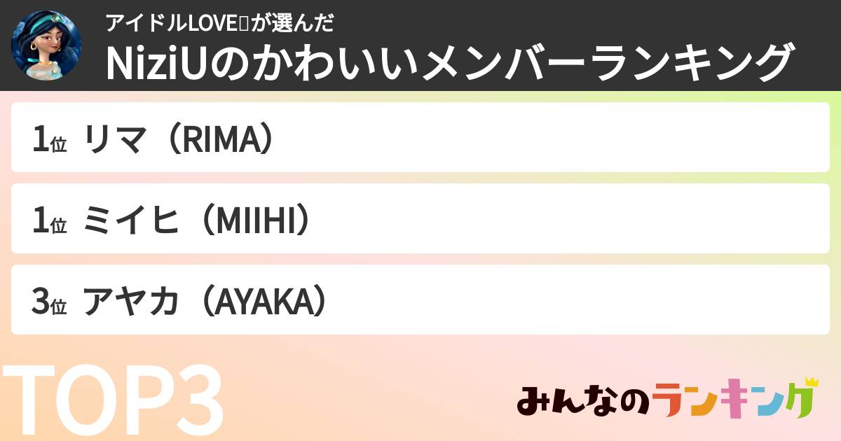 アイドルLOVE❤️さんの「NiziUのかわいいメンバーランキング」