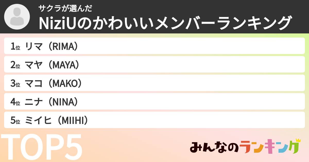サクラさんの「NiziUのかわいいメンバーランキング」