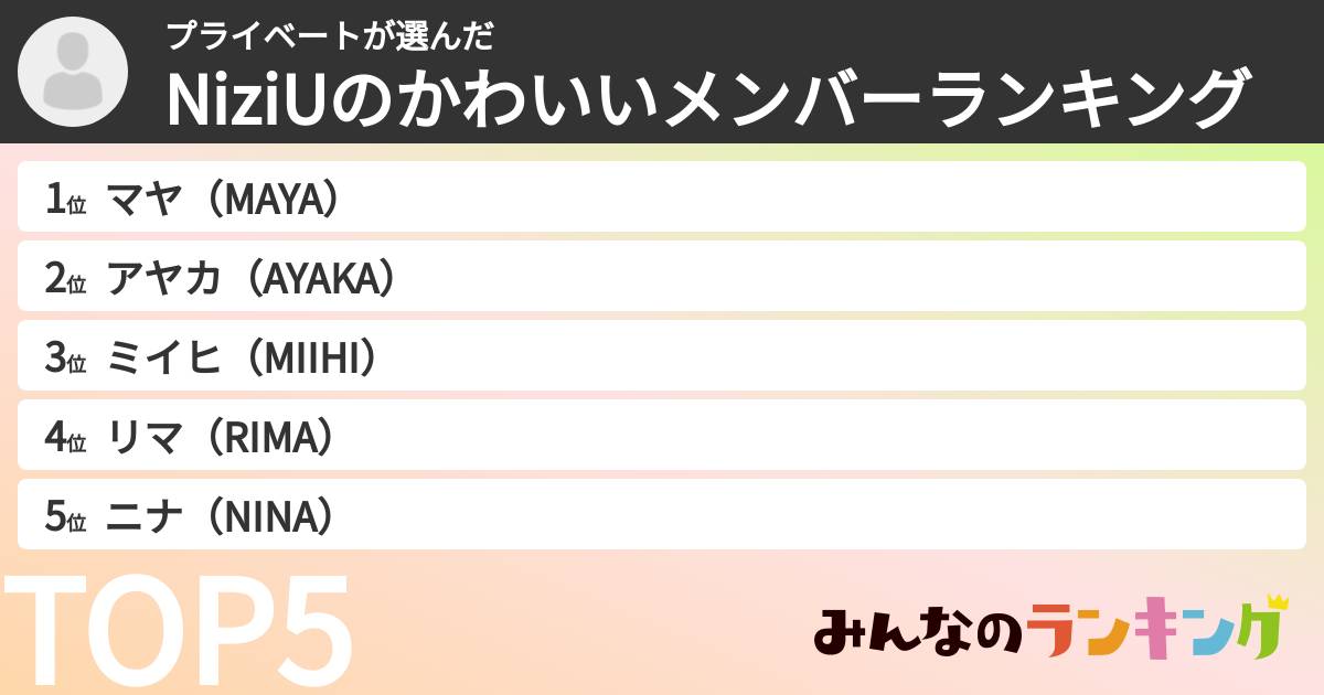 プライベートさんの「NiziUのかわいいメンバーランキング」