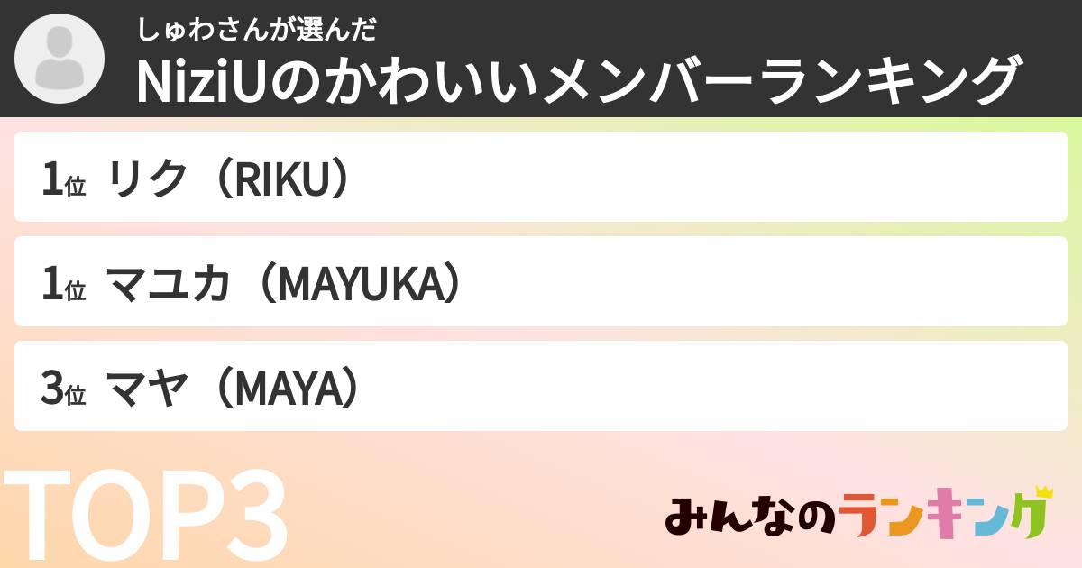 しゅわさんさんの「NiziUのかわいいメンバーランキング」