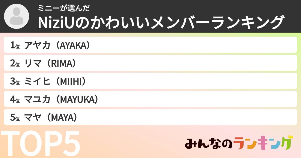 ミニーさんの「NiziUのかわいいメンバーランキング」