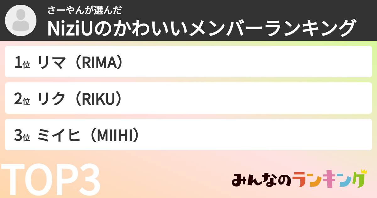 さーやんさんの「NiziUのかわいいメンバーランキング」