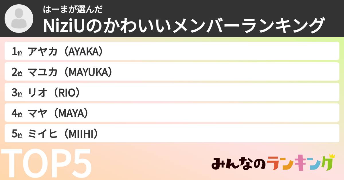 はーまさんの「NiziUのかわいいメンバーランキング」