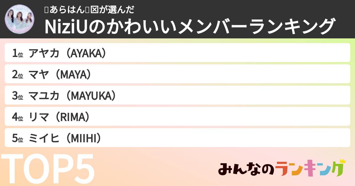 🌈あらはん🌈⊠さんの「NiziUのかわいいメンバーランキング」