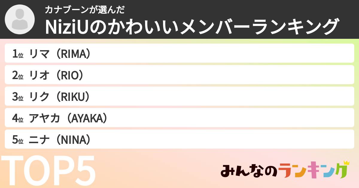 カナブーンさんの「NiziUのかわいいメンバーランキング」