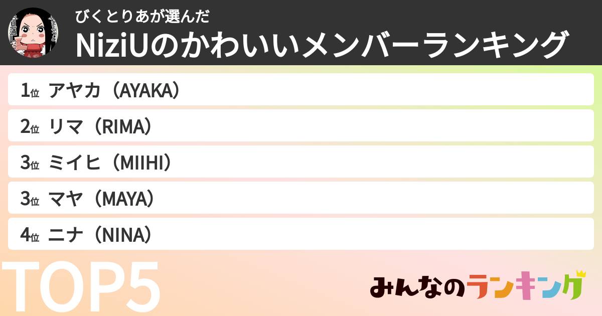 びくとりあさんの「NiziUのかわいいメンバーランキング」