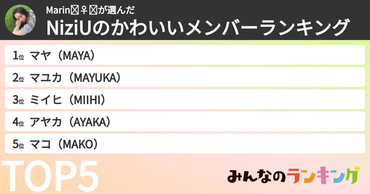 Marin🧚♀️➰さんの「NiziUのかわいいメンバーランキング」