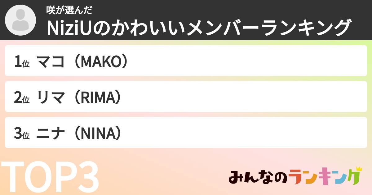 咲さんの「NiziUのかわいいメンバーランキング」