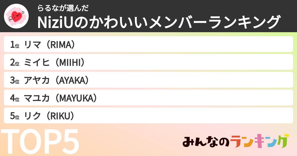 らるなさんの「NiziUのかわいいメンバーランキング」