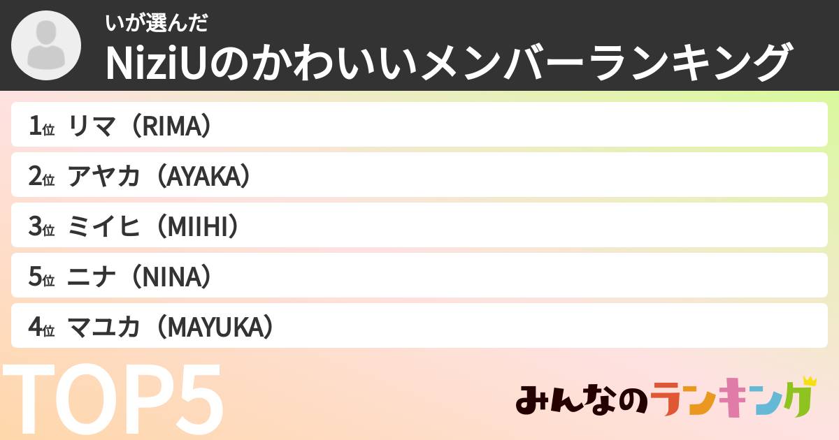 いさんの「NiziUのかわいいメンバーランキング」