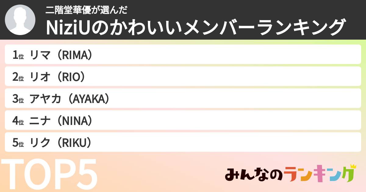 二階堂華優さんの「NiziUのかわいいメンバーランキング」