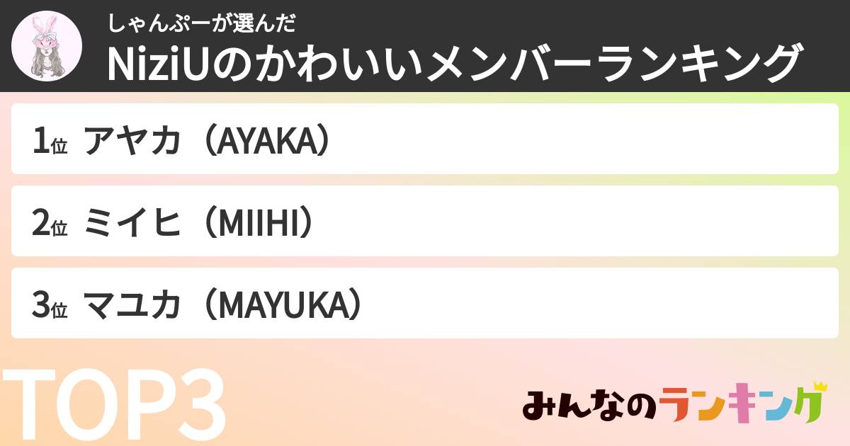 しゃんぷーさんの「NiziUのかわいいメンバーランキング」