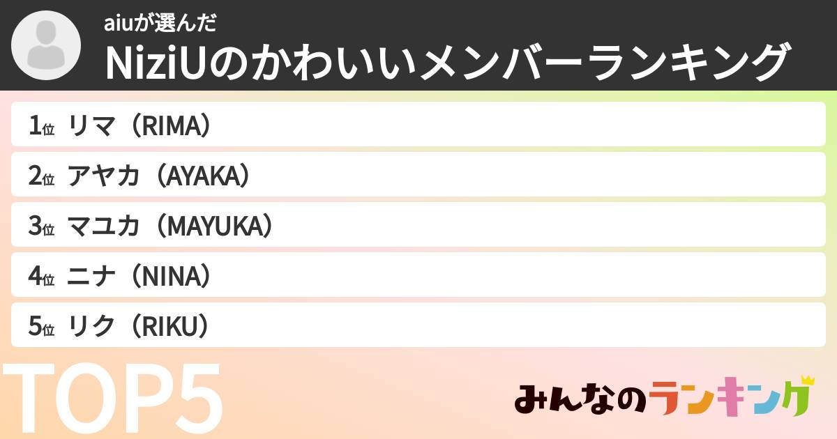 aiuさんの「NiziUのかわいいメンバーランキング」