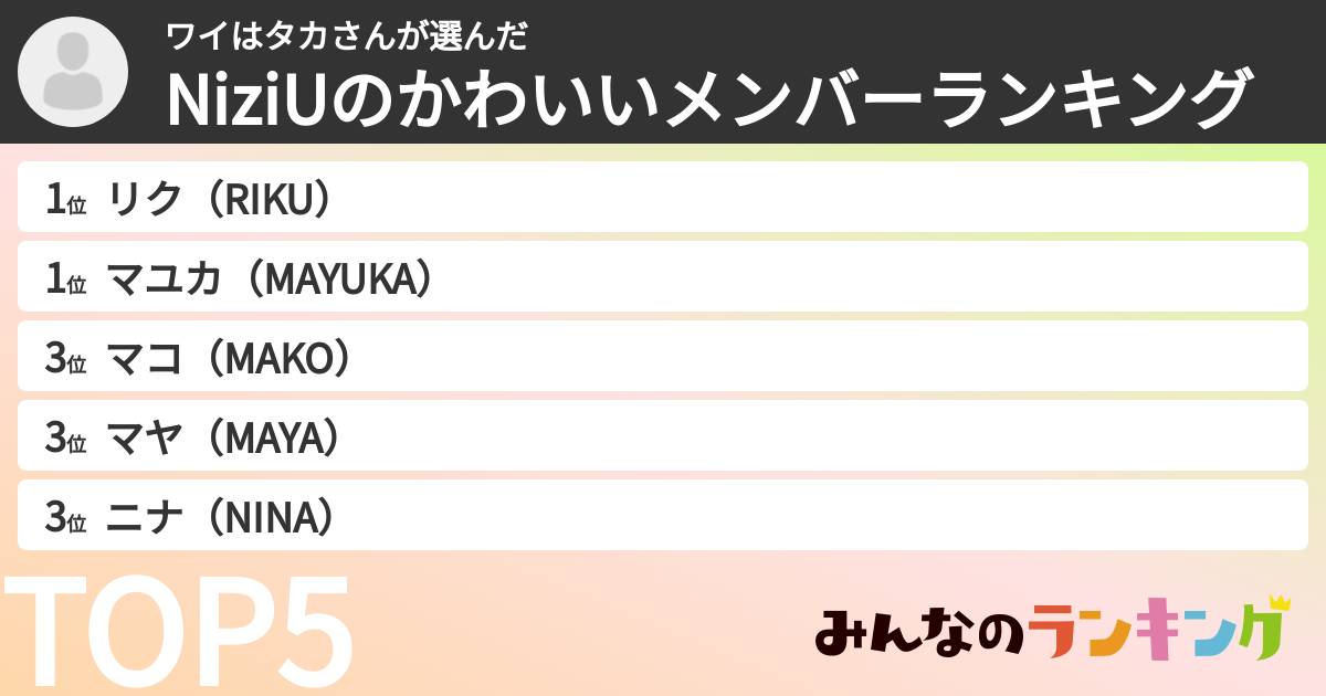 ワイはタカさんさんの「NiziUのかわいいメンバーランキング」