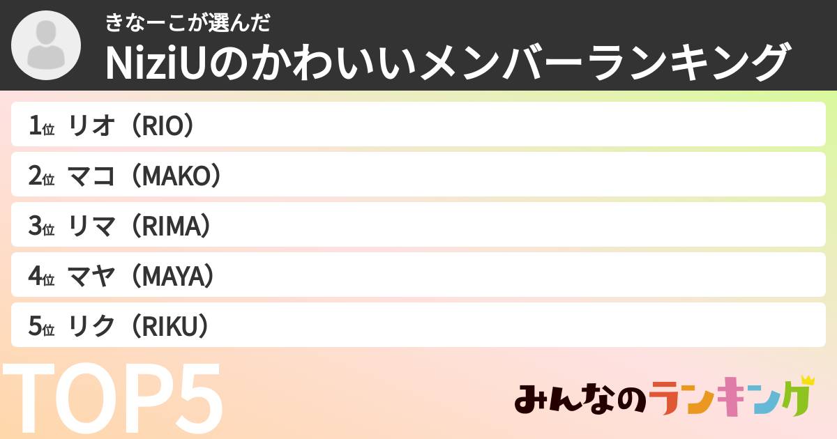 きなーこさんの「NiziUのかわいいメンバーランキング」