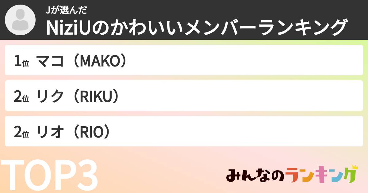 Jさんの「NiziUのかわいいメンバーランキング」