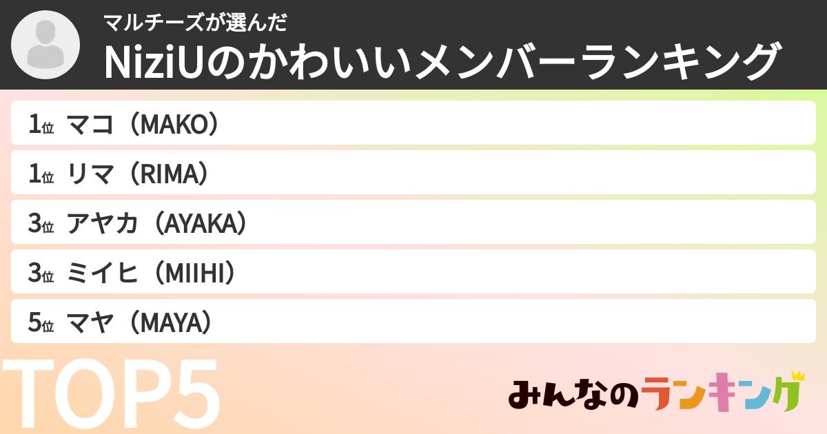 マルチーズさんの「NiziUのかわいいメンバーランキング」