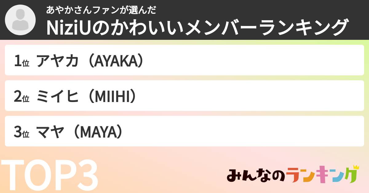 あやかさんファンさんの「NiziUのかわいいメンバーランキング」
