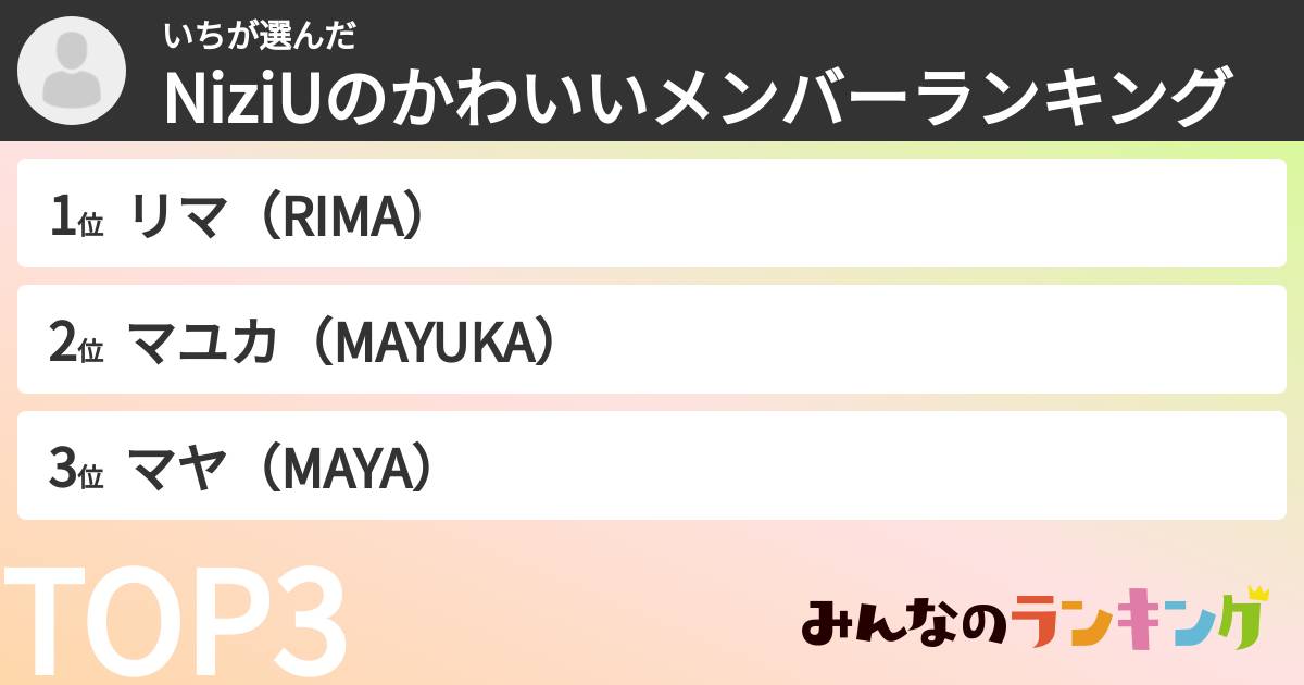 いちさんの「NiziUのかわいいメンバーランキング」