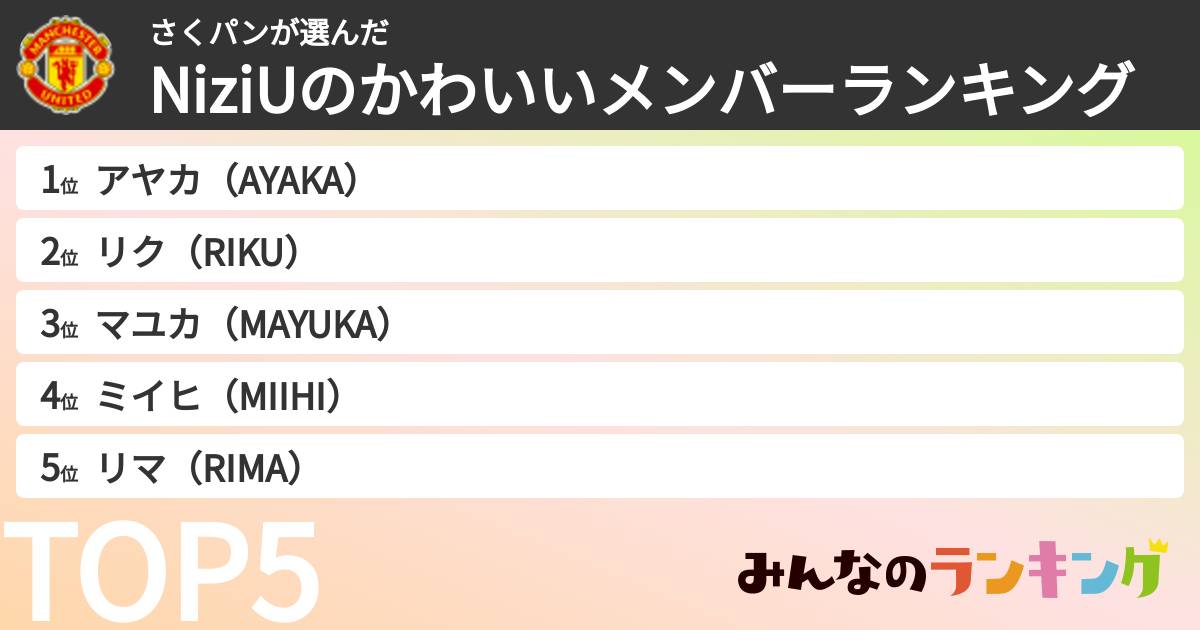 さくパンさんの「NiziUのかわいいメンバーランキング」