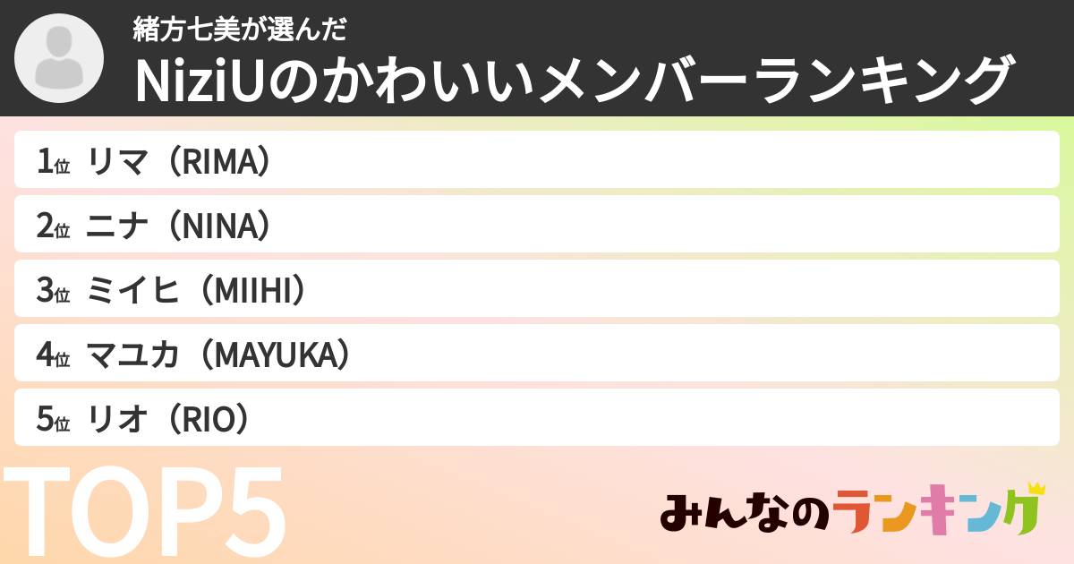緒方七美さんの「NiziUのかわいいメンバーランキング」