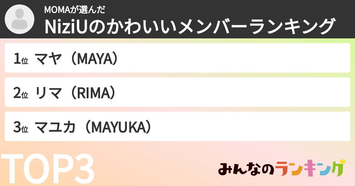 MOMAさんの「NiziUのかわいいメンバーランキング」