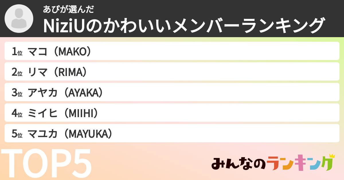 あぴさんの「NiziUのかわいいメンバーランキング」