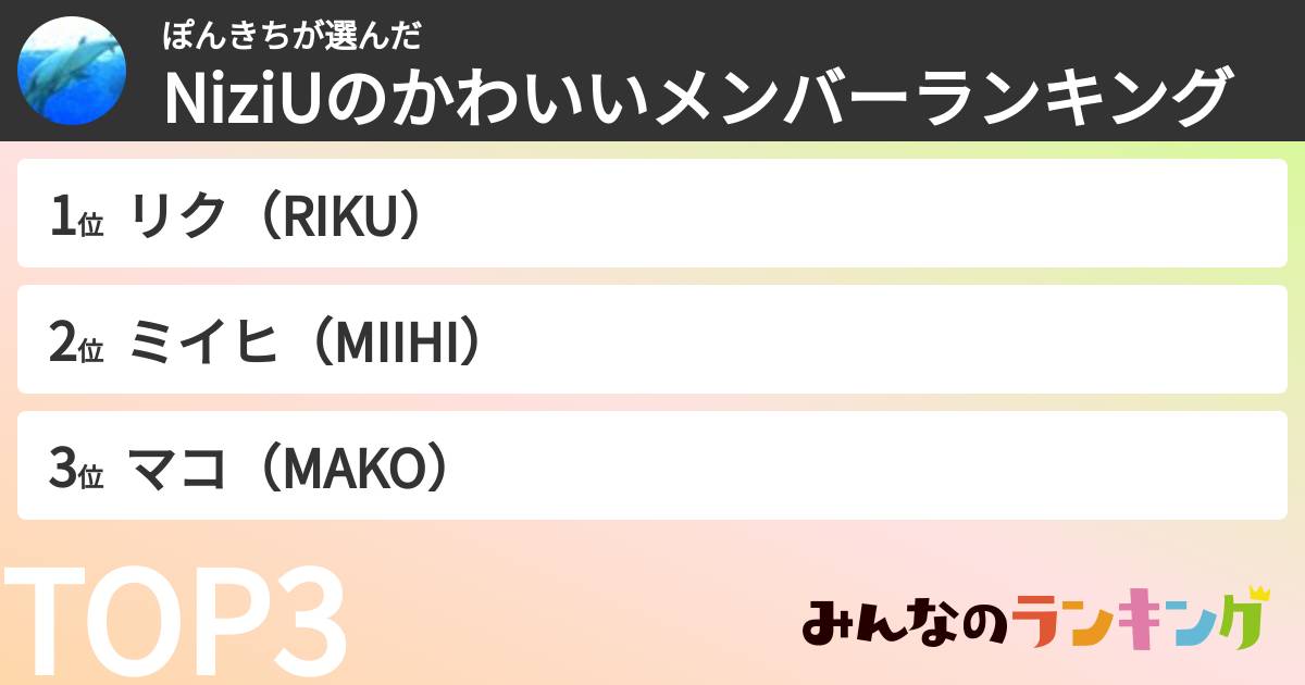 ぽんきちさんの「NiziUのかわいいメンバーランキング」