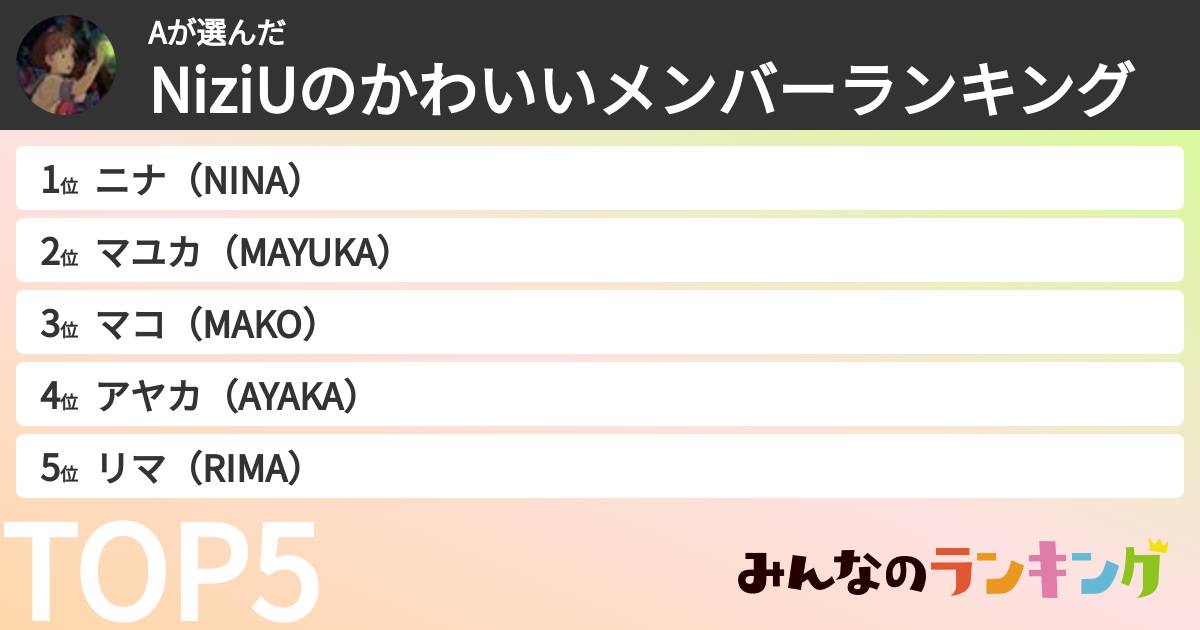 Aさんの「NiziUのかわいいメンバーランキング」