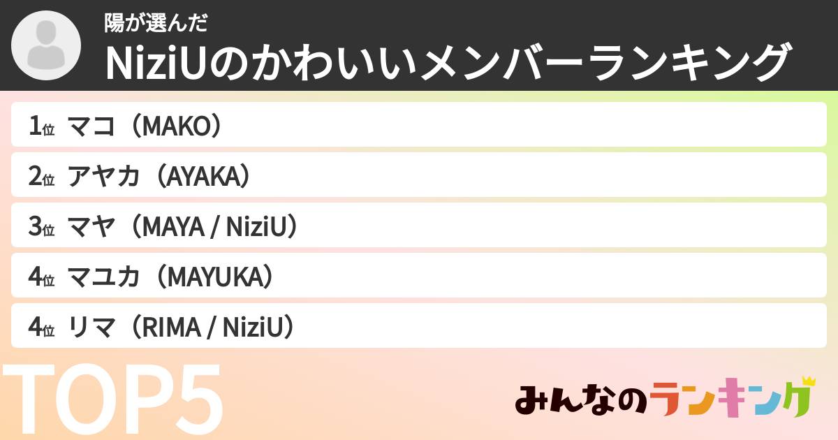 陽さんの「NiziUのかわいいメンバーランキング」