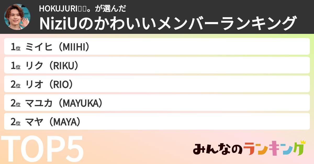 HOKUJURI🖤💙。さんの「NiziUのかわいいメンバーランキング」