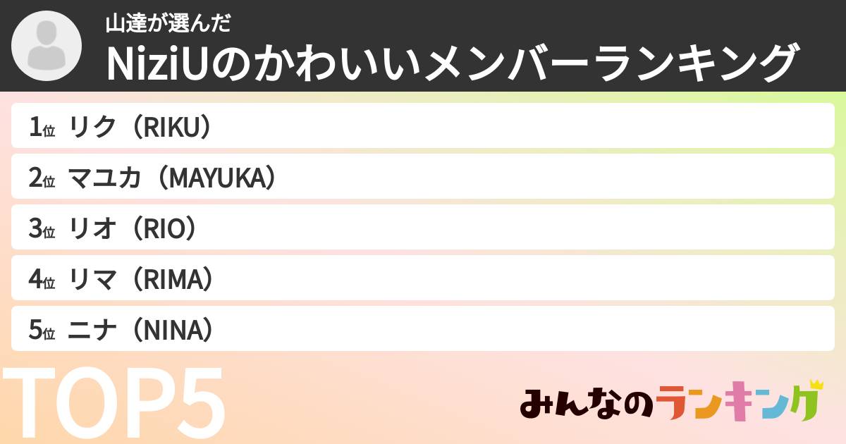山達さんの「NiziUのかわいいメンバーランキング」