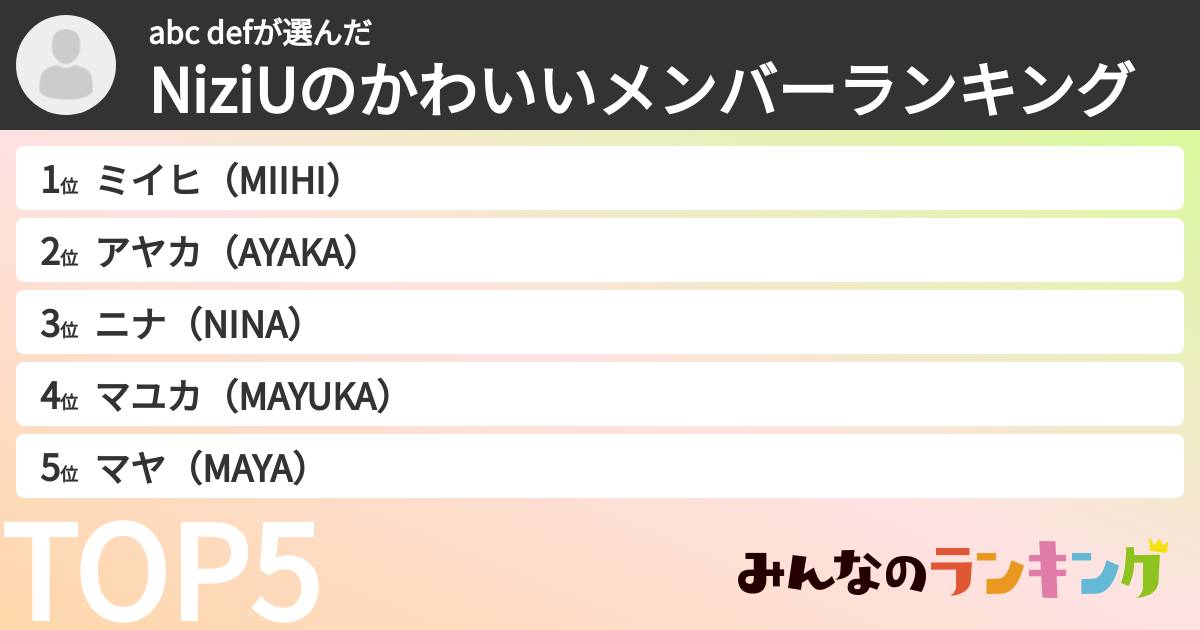 abc defさんの「NiziUのかわいいメンバーランキング」