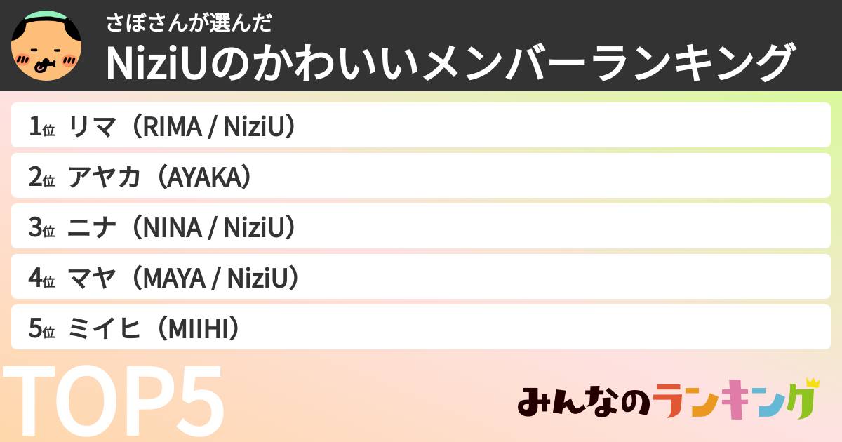 さぼさんさんの「NiziUのかわいいメンバーランキング」