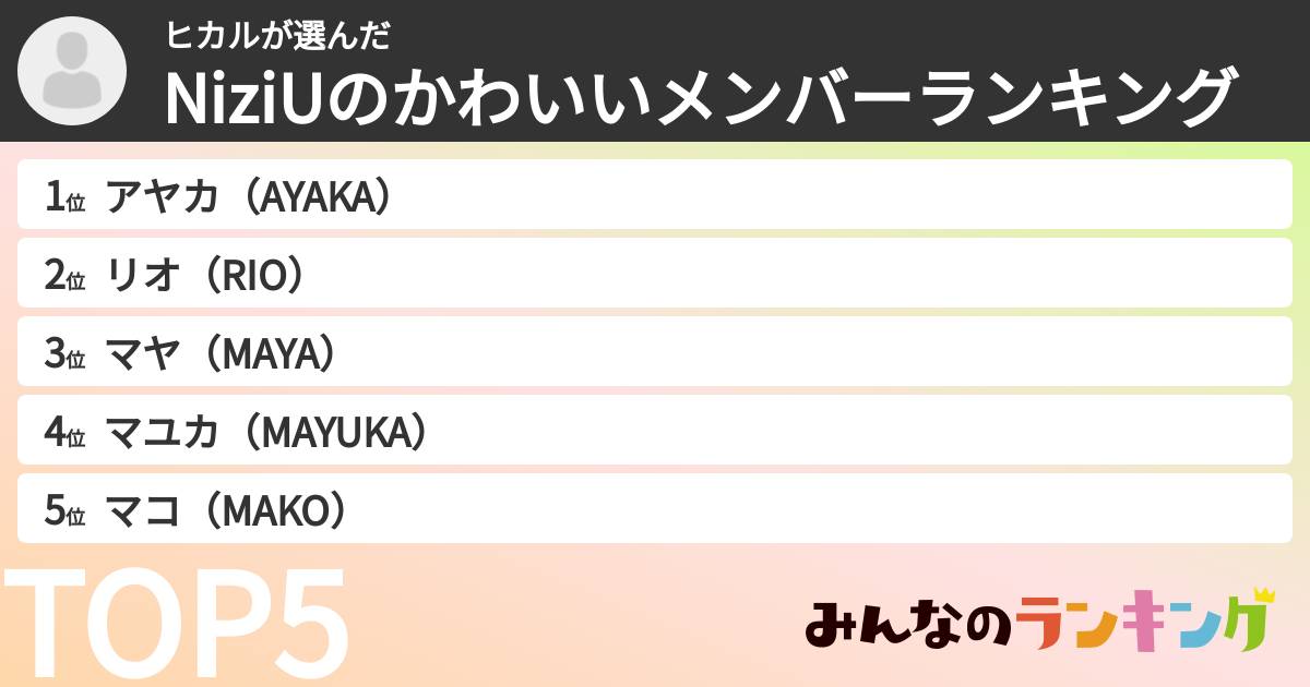 ヒカルさんの「NiziUのかわいいメンバーランキング」