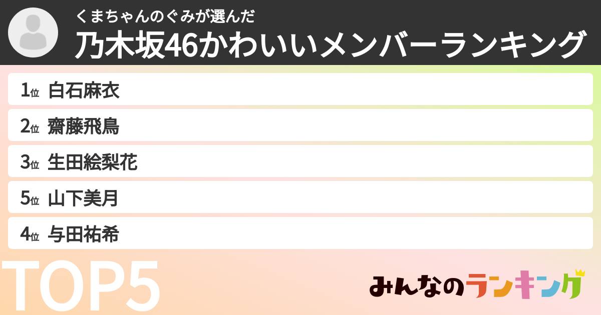 くまちゃんのぐみさんの「乃木坂46かわいいメンバーランキング」