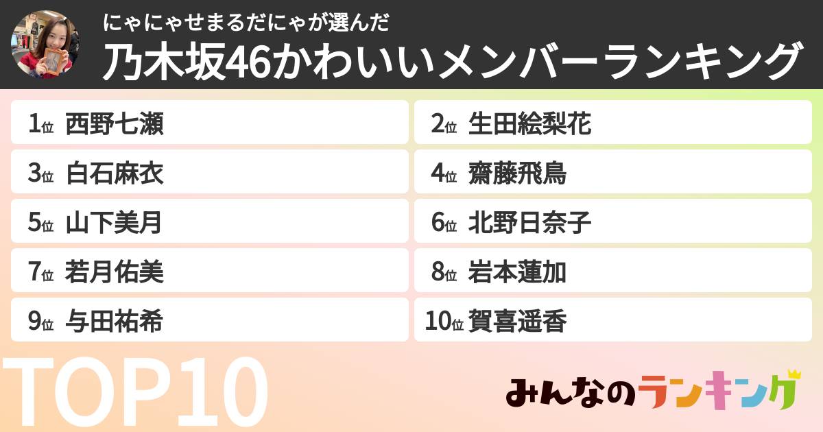 にゃにゃせまるだにゃさんの「乃木坂46かわいいメンバーランキング」