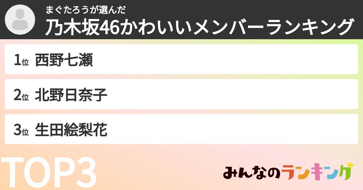 まぐたろうさんの「乃木坂46かわいいメンバーランキング」
