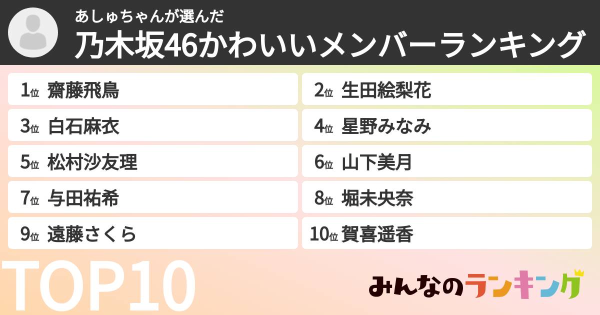 あしゅちゃんさんの「乃木坂46かわいいメンバーランキング」