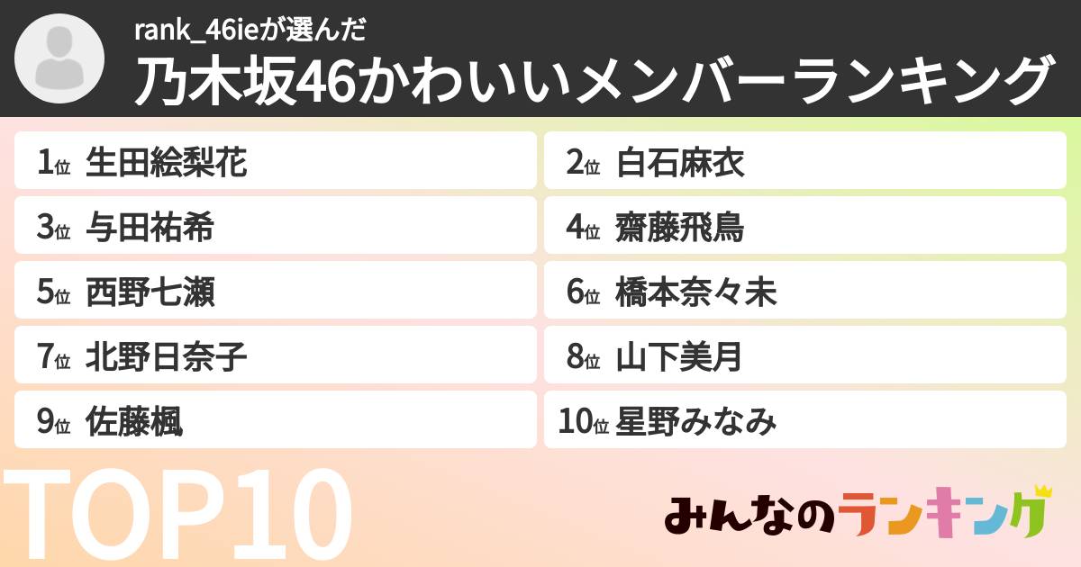 rank_46ieさんの「乃木坂46かわいいメンバーランキング」