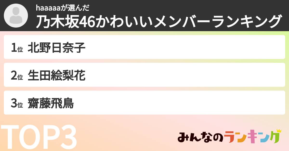 haaaaaさんの「乃木坂46かわいいメンバーランキング」