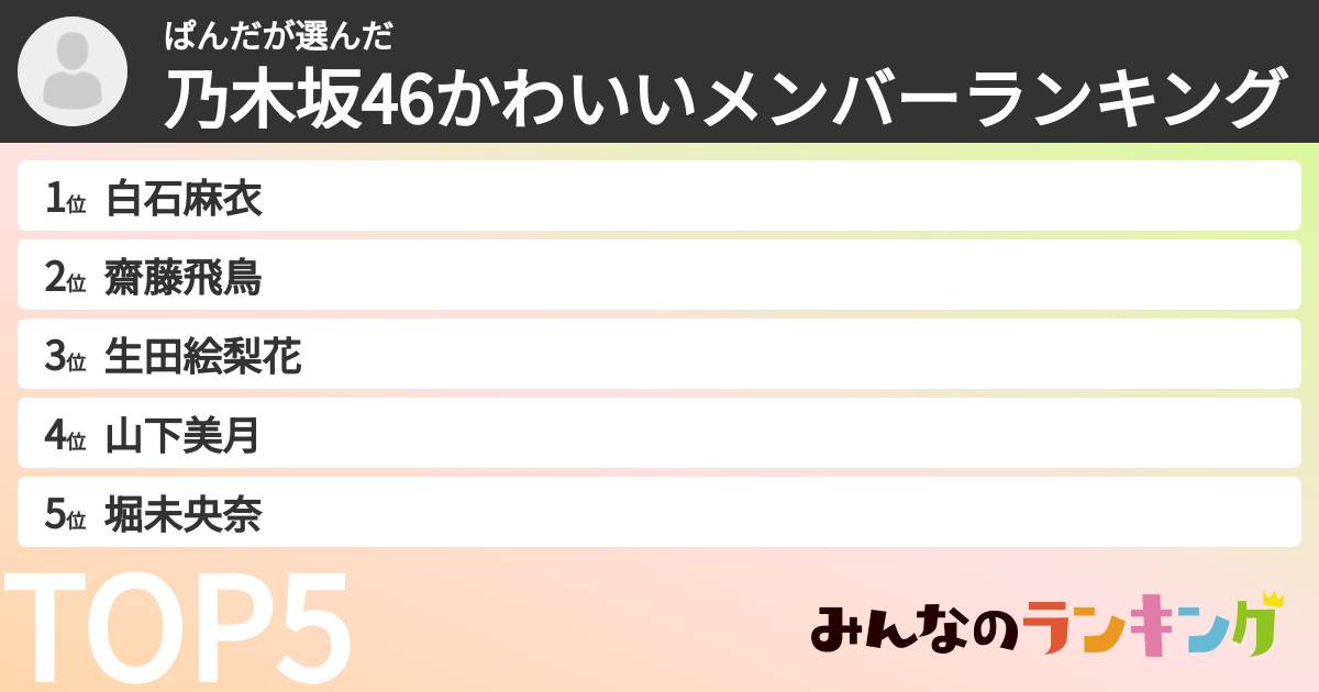 ぱんださんの「乃木坂46かわいいメンバーランキング」