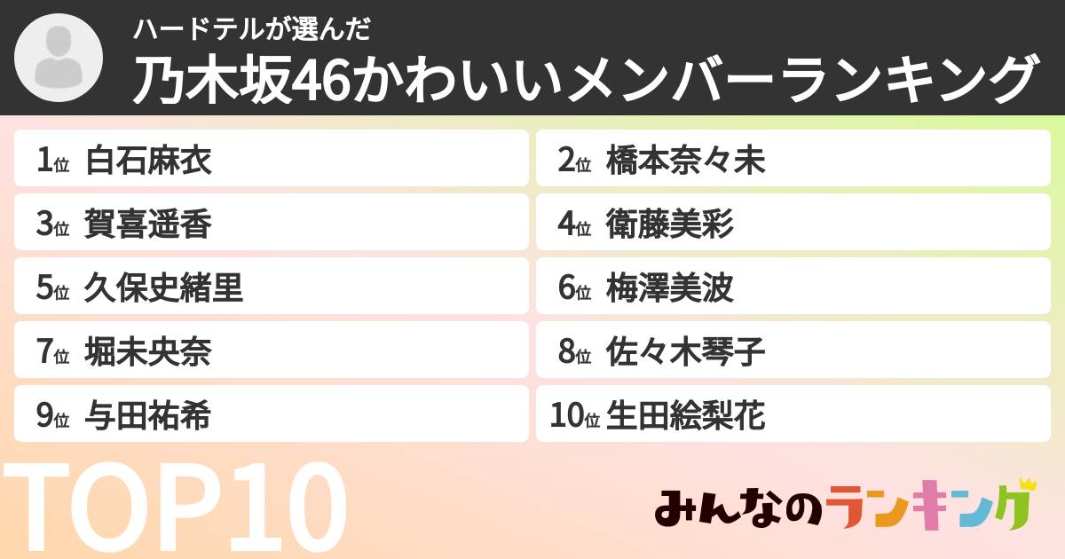 ハードテルさんの「乃木坂46かわいいメンバーランキング」