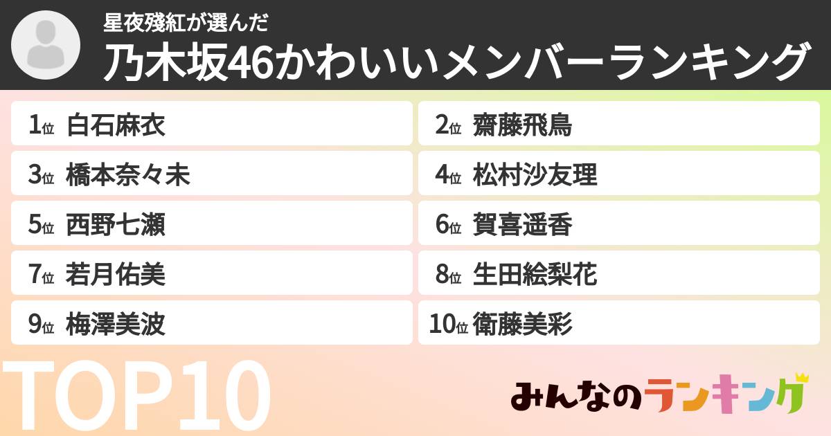 星夜殘紅さんの「乃木坂46かわいいメンバーランキング」