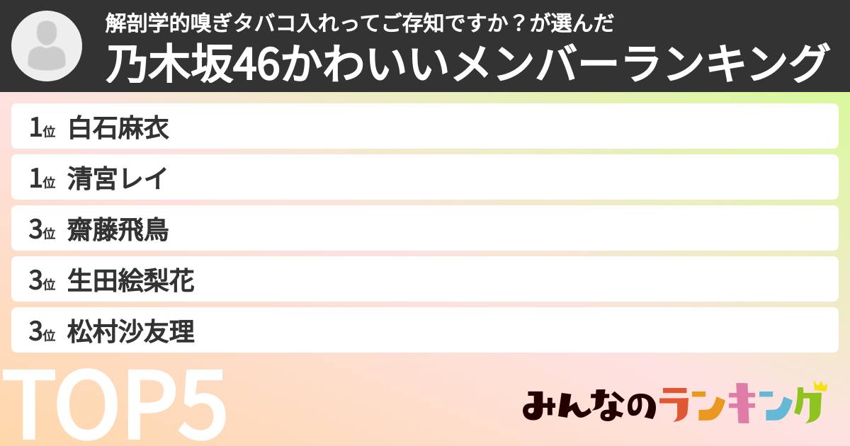 解剖学的嗅ぎタバコ入れってご存知ですか？さんの「乃木坂46かわいいメンバーランキング」